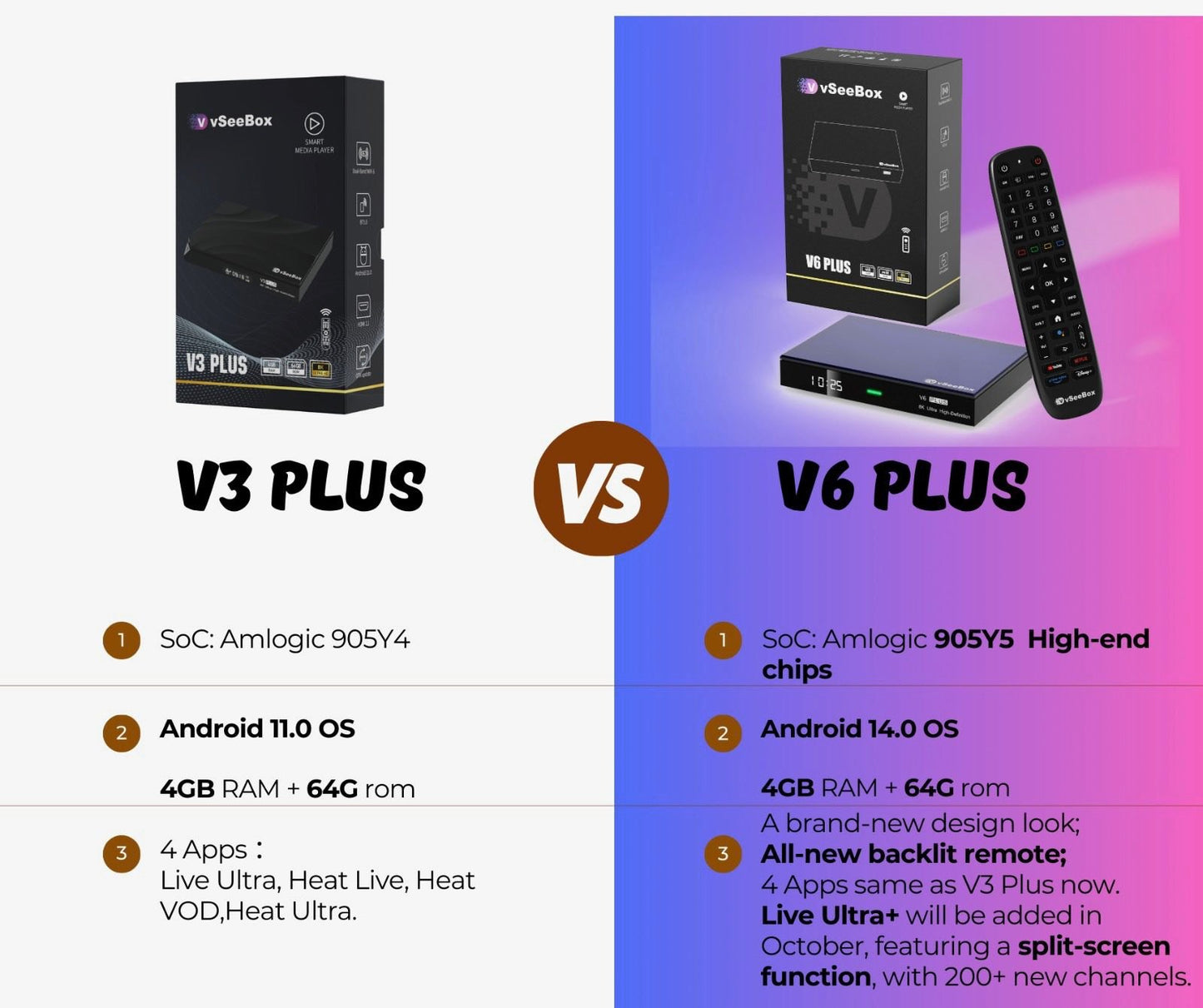V6 PLUS